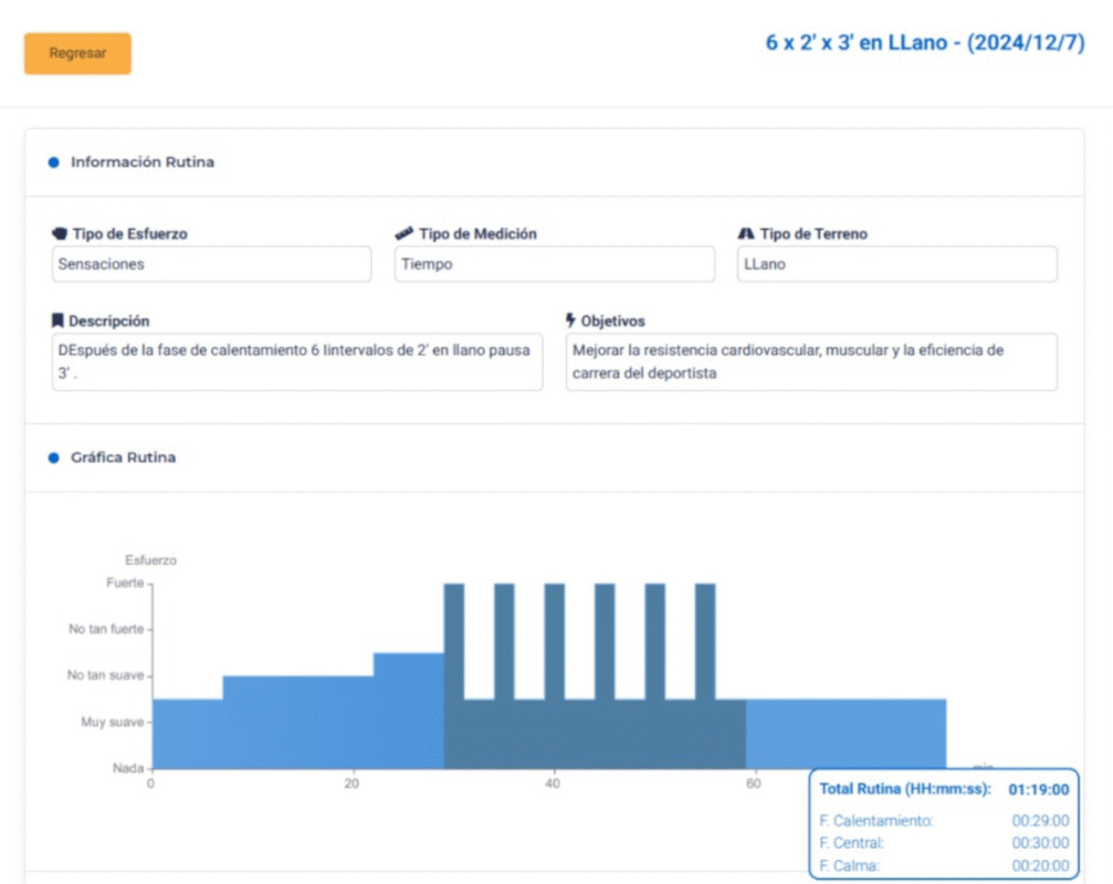 grafica estadistica entrenamiento mvt
